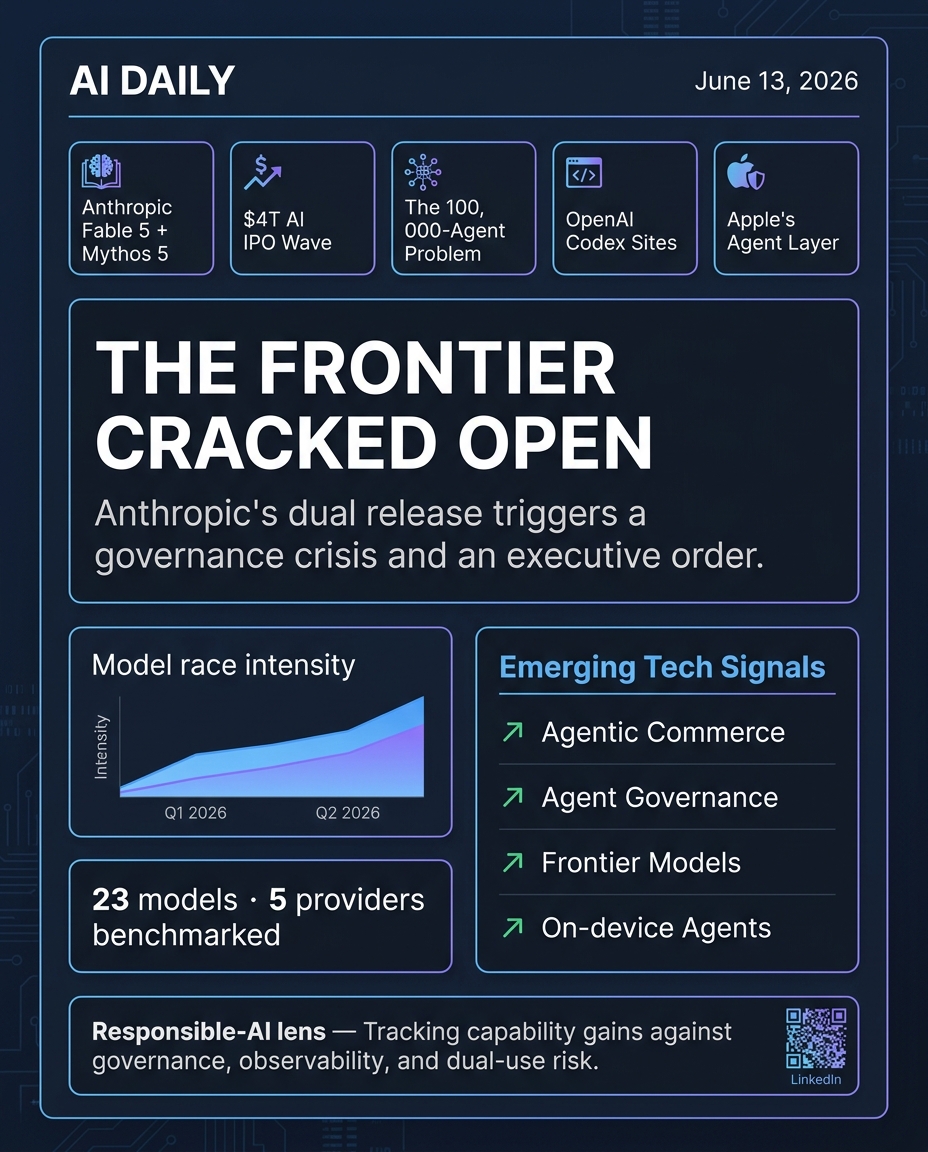 Daily AI Brief infographic — June 13, 2026